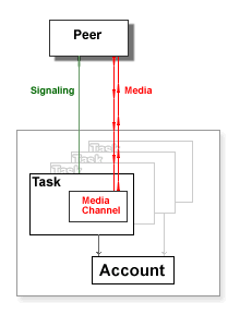 PBX Illustration